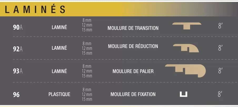 MOULURE 3, Moulures